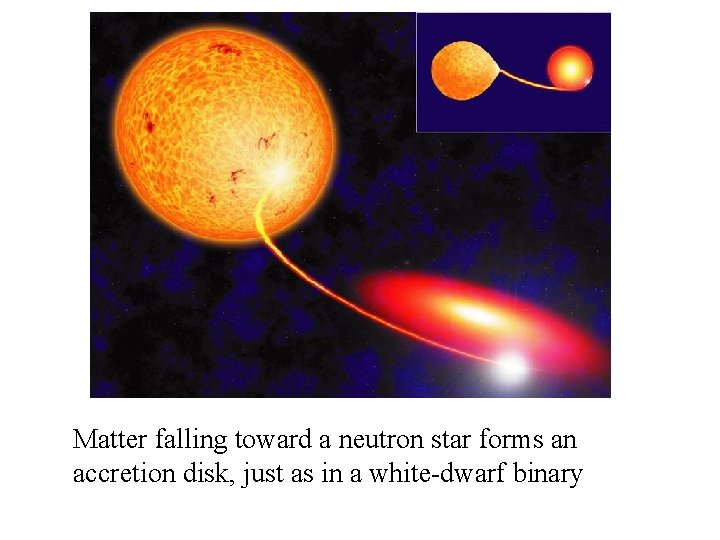 Matter falling toward a neutron star forms an accretion disk, just as in a