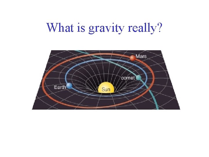 What is gravity really? 