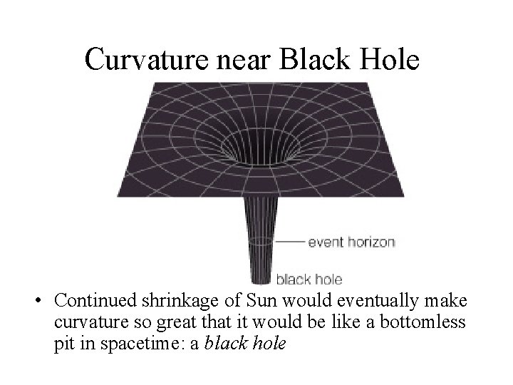 Curvature near Black Hole • Continued shrinkage of Sun would eventually make curvature so