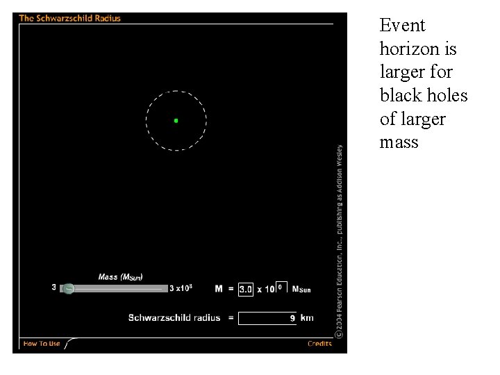 Event horizon is larger for black holes of larger mass 