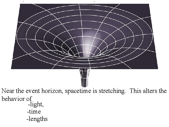 Near the event horizon, spacetime is stretching. This alters the behavior of -light, -time