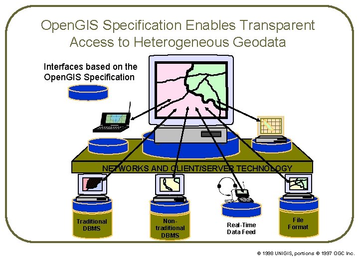 Open. GIS Specification Enables Transparent Access to Heterogeneous Geodata Interfaces based on the Open. Open. GIS Specification Enables Transparent Access to Heterogeneous Geodata Interfaces based on the Open.