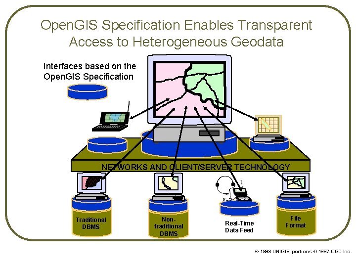 Open. GIS Specification Enables Transparent Access to Heterogeneous Geodata Interfaces based on the Open.