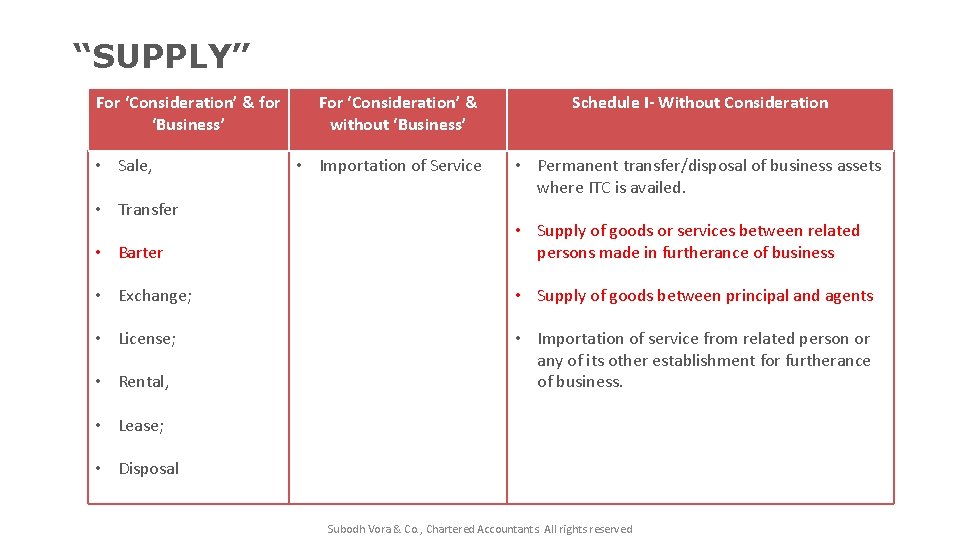 “SUPPLY” For ‘Consideration’ & for ‘Business’ • Sale, • Transfer For ‘Consideration’ & without