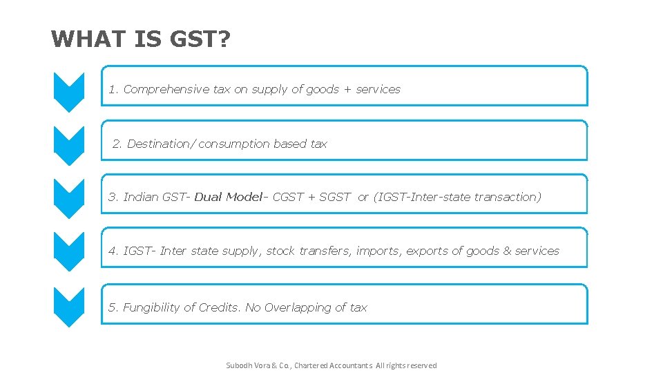 WHAT IS GST? 1. Comprehensive tax on supply of goods + services 2. Destination/