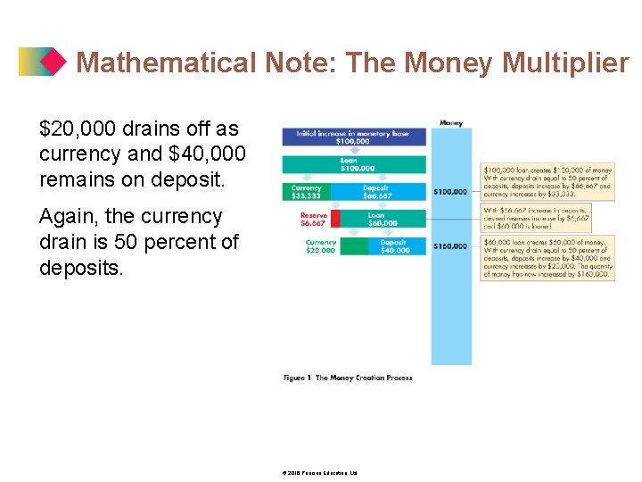 Mathematical Note: The Money Multiplier $20, 000 drains off as currency and $40, 000