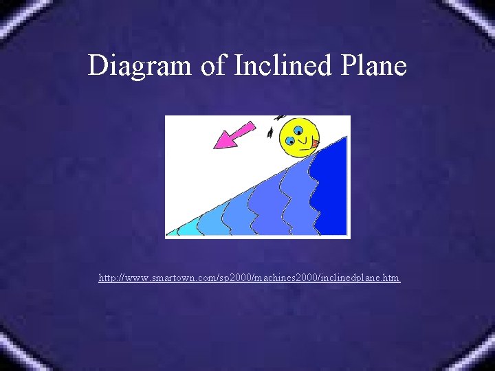 Diagram of Inclined Plane http: //www. smartown. com/sp 2000/machines 2000/inclinedplane. htm 