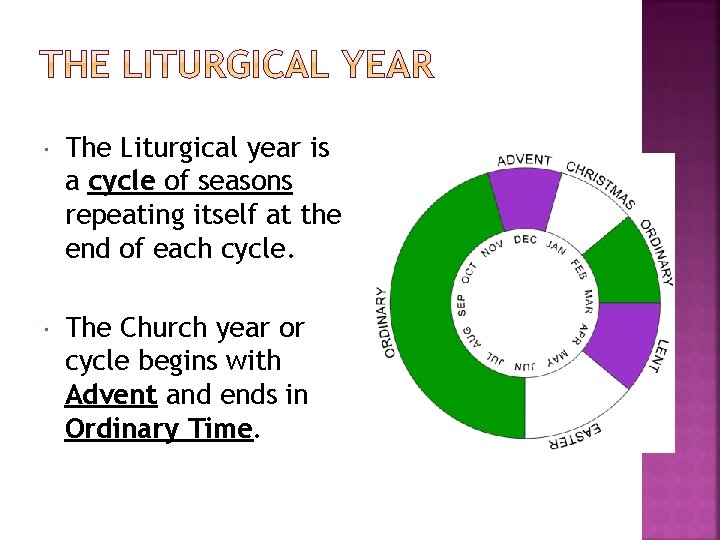 The Liturgical year is a cycle of seasons repeating itself at the end