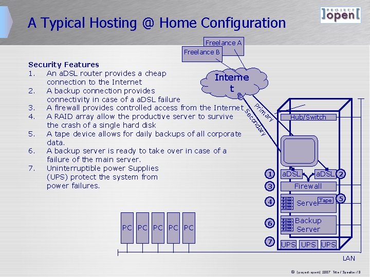 A Typical Hosting @ Home Configuration Freelance A Freelance B Se Security Features 1.