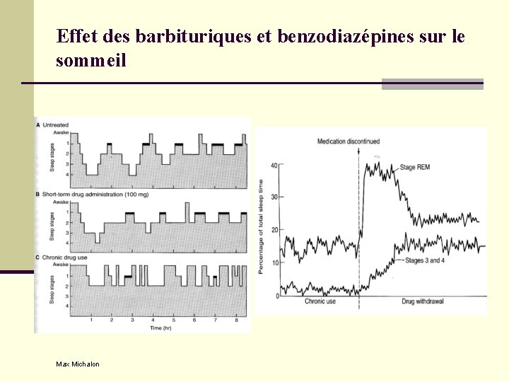 Effet des barbituriques et benzodiazépines sur le sommeil Max Michalon 