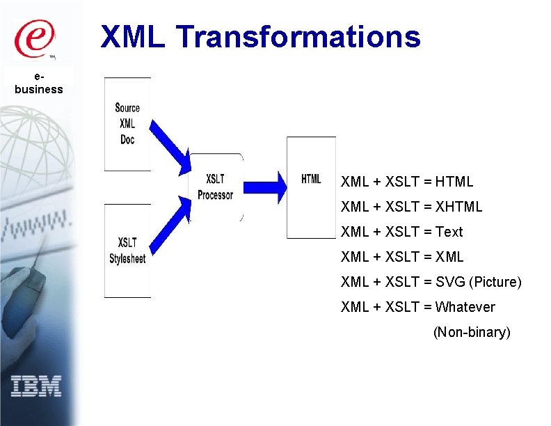 XML Transformations ebusiness XML + XSLT = HTML XML + XSLT = XHTML XML