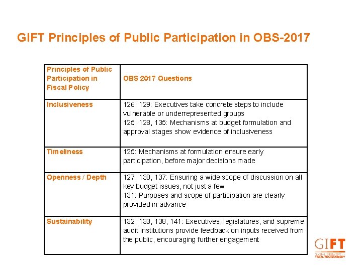 GIFT Principles of Public Participation in OBS-2017 Principles of Public Participation in Fiscal Policy