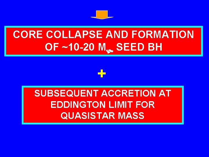 CORE COLLAPSE AND FORMATION OF ~10 -20 M SEED BH + SUBSEQUENT ACCRETION AT