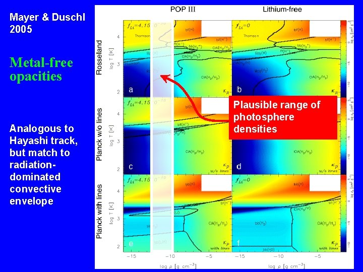 Mayer & Duschl 2005 Metal-free opacities Analogous to Hayashi track, but match to radiationdominated