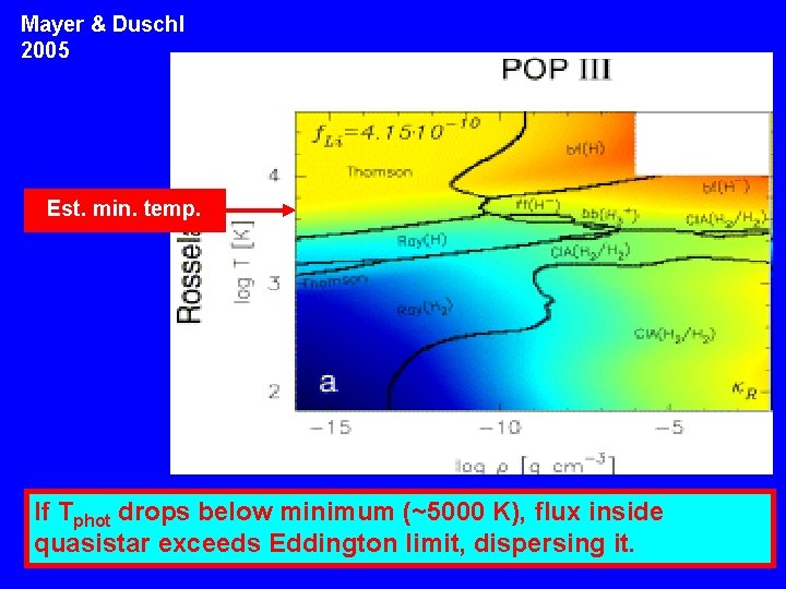 Mayer & Duschl 2005 Est. min. temp. If Tphot drops below minimum (~5000 K),