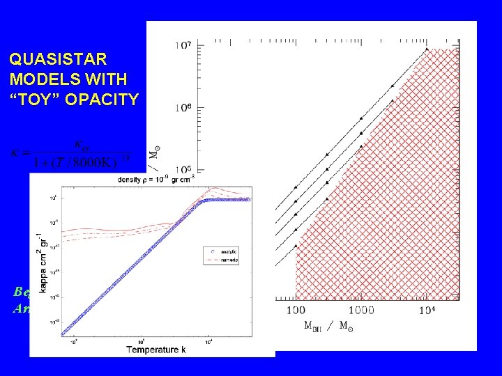 QUASISTAR MODELS WITH “TOY” OPACITY Begelman, Rossi & Armitage 2007 