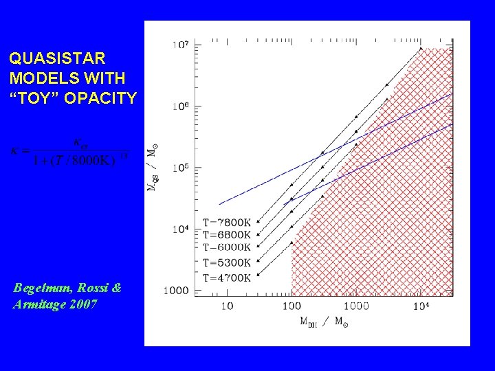QUASISTAR MODELS WITH “TOY” OPACITY Begelman, Rossi & Armitage 2007 
