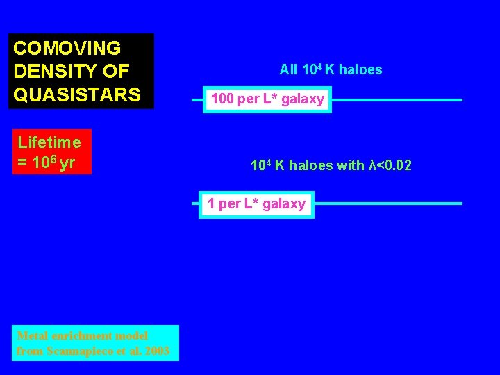 COMOVING DENSITY OF QUASISTARS Lifetime = 106 yr All 104 K haloes 100 per