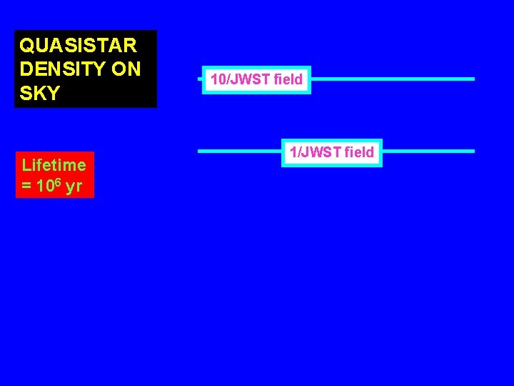 QUASISTAR DENSITY ON SKY Lifetime = 106 yr 10/JWST field 1/JWST field 