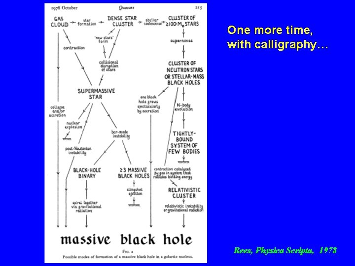 One more time, with calligraphy… Rees, Physica Scripta, 1978 