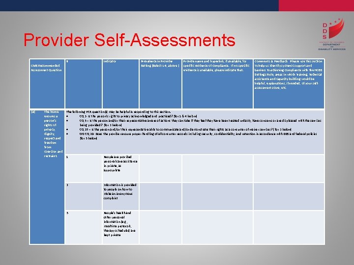 Provider Self-Assessments # Indicator CMS Recommended Assessment Question Prevalence in Provider Setting (Select 1