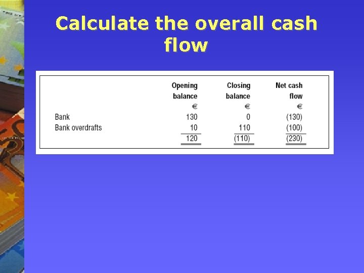 Calculate the overall cash flow 