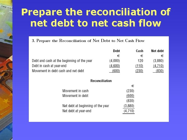 Prepare the reconciliation of net debt to net cash flow 