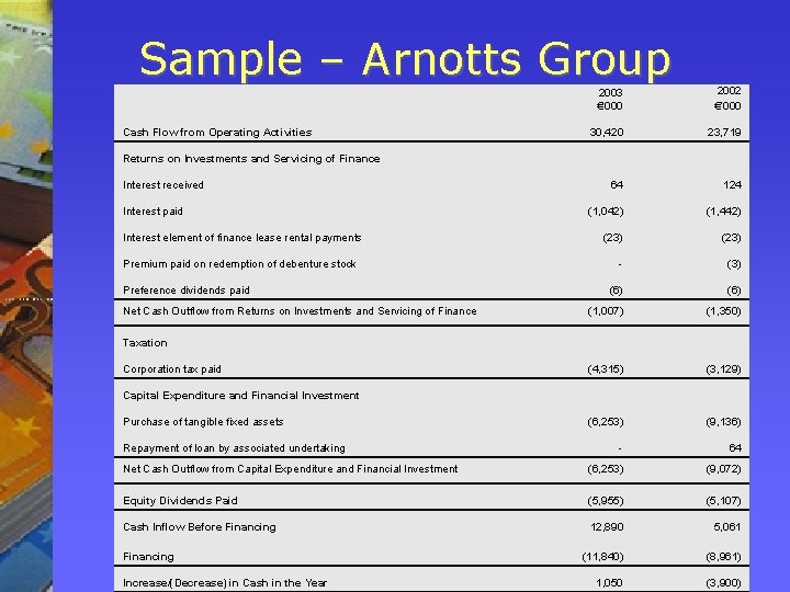 Sample – Arnotts Group 2003 €’ 000 2002 €’ 000 30, 420 23, 719