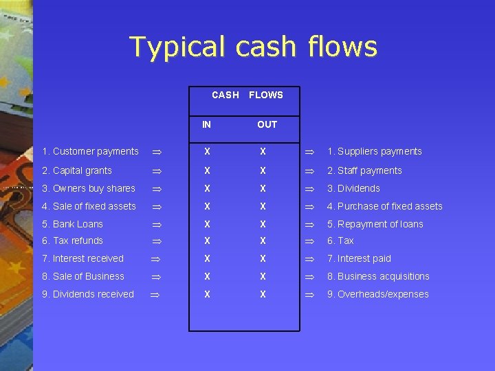 Typical cash flows CASH FLOWS IN OUT 1. Customer payments X X 1. Suppliers