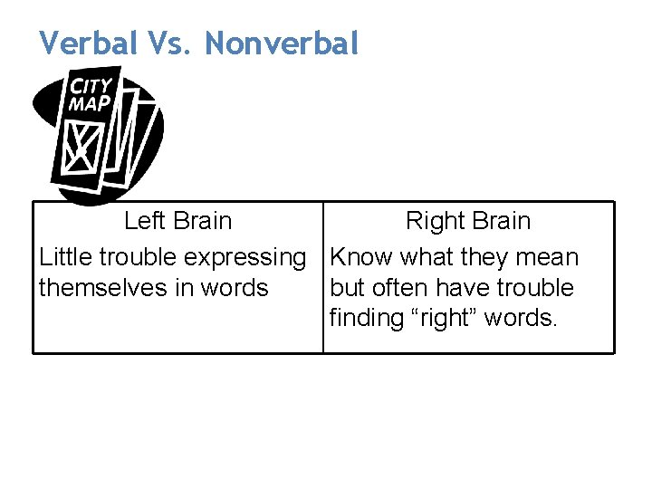 Verbal Vs. Nonverbal Left Brain Right Brain Little trouble expressing Know what they mean