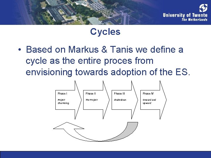 Cycles • Based on Markus & Tanis we define a cycle as the entire