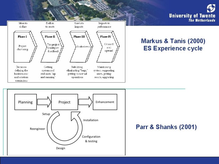 Markus & Tanis (2000) ES Experience cycle Parr & Shanks (2001) 