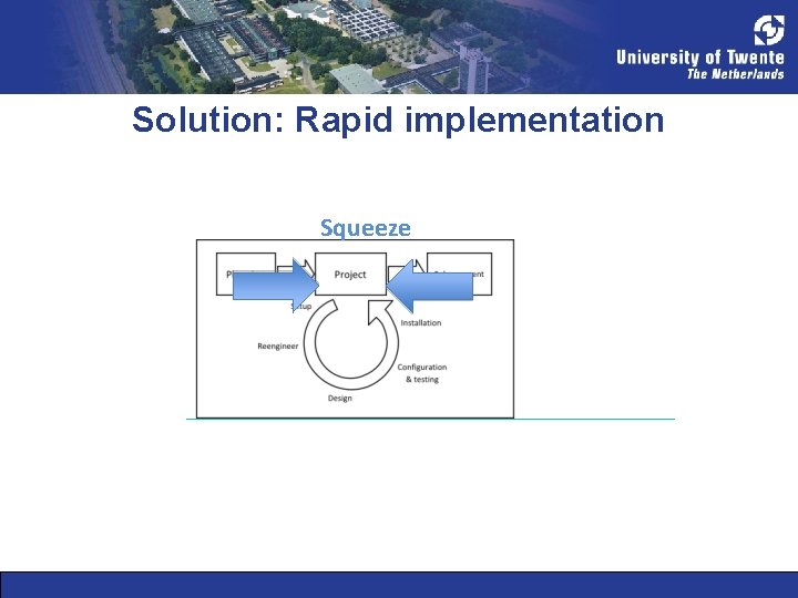 Solution: Rapid implementation Squeeze 