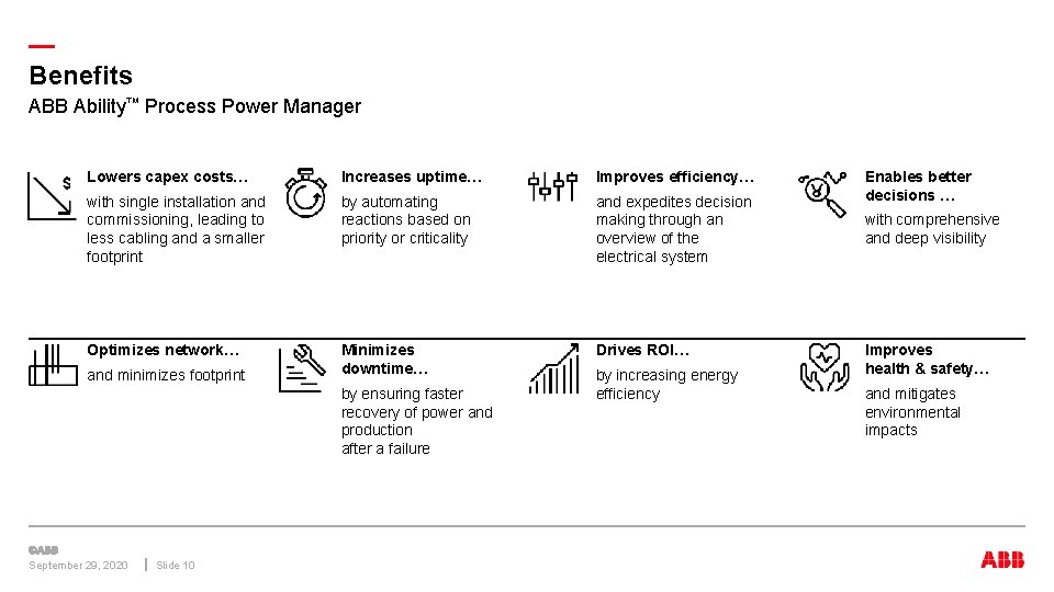 — Benefits ABB Ability™ Process Power Manager Lowers capex costs… Increases uptime… Improves efficiency…