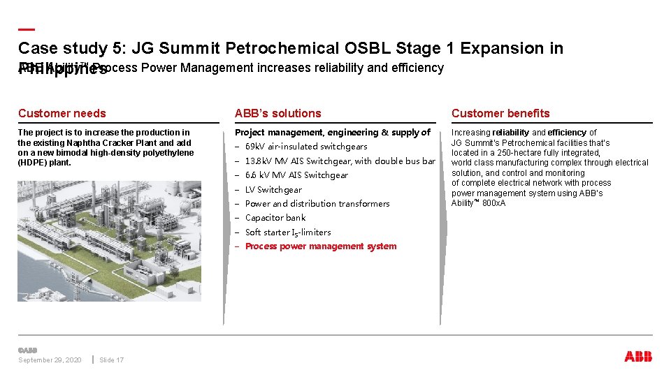 — Case study 5: JG Summit Petrochemical OSBL Stage 1 Expansion in ™ Process