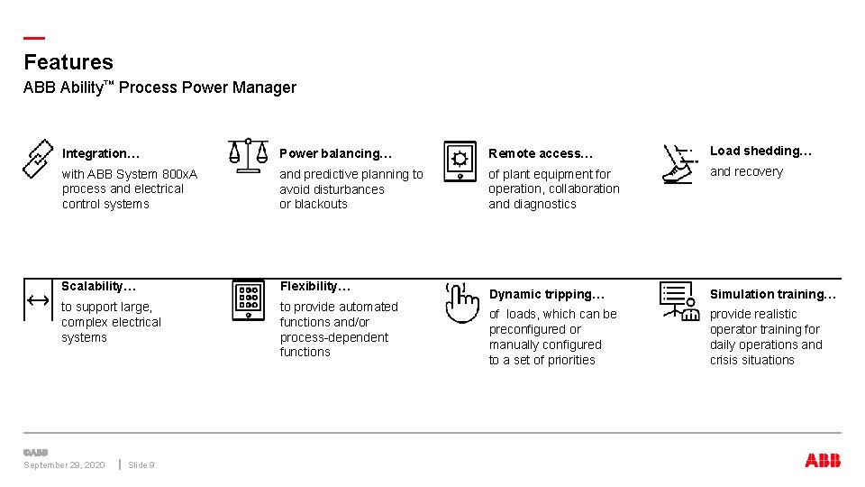 — Features ABB Ability™ Process Power Manager Integration… Power balancing… Remote access… Load shedding…
