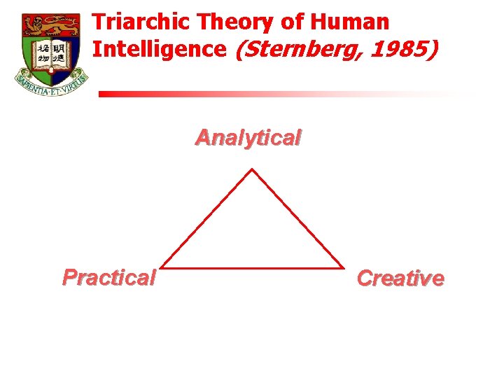 Triarchic Theory of Human Intelligence (Sternberg, 1985) Analytical Practical Creative 