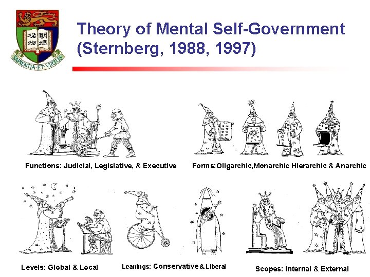 Theory of Mental Self-Government (Sternberg, 1988, 1997) Functions: Judicial, Legislative, & Executive Levels: Global