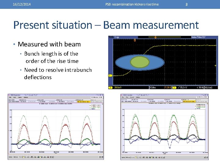 16/12/2014 PSB recombination kickers rise time 3 Present situation – Beam measurement • Measured