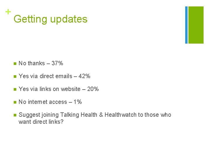 + Getting updates n No thanks – 37% n Yes via direct emails –