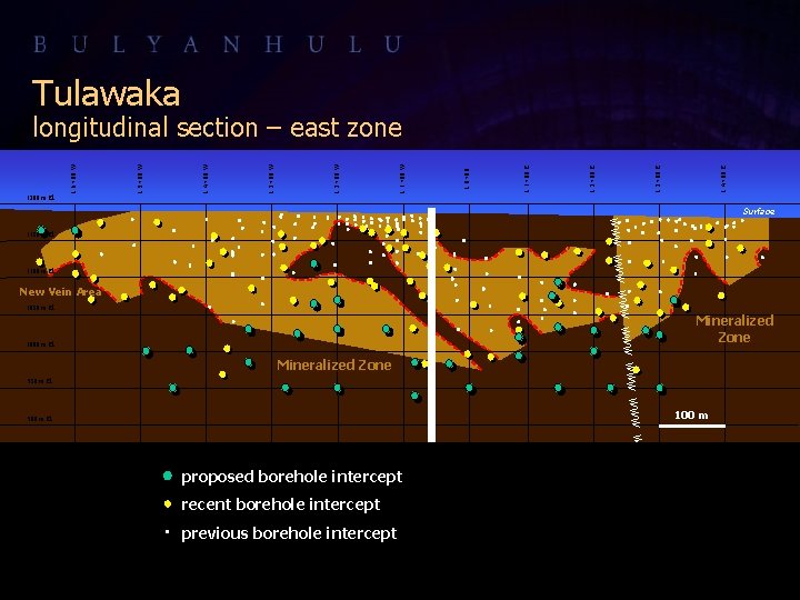 Tulawaka L 4+00 E L 3+00 E L 2+00 E L 1+00 E L