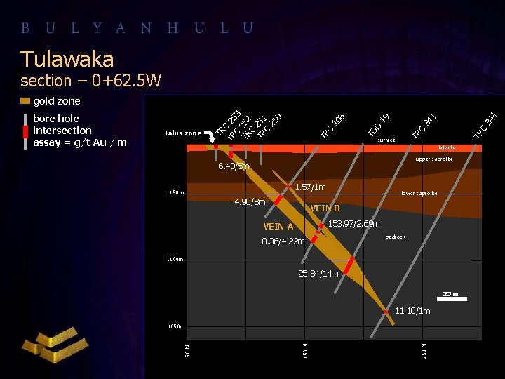 Tulawaka section – 0+62. 5 W 34 4 TR C C 34 1 19