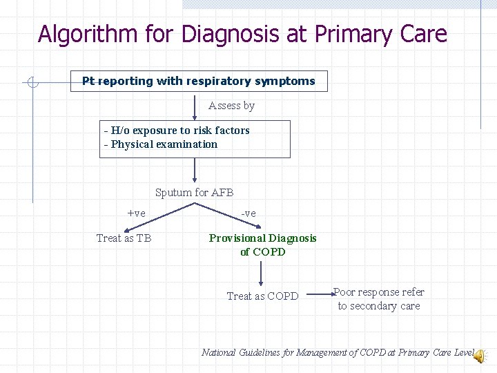 Algorithm for Diagnosis at Primary Care Pt reporting with respiratory symptoms Assess by -