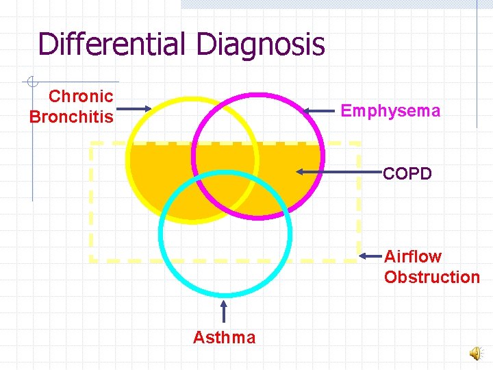 Differential Diagnosis Chronic Bronchitis Emphysema COPD Airflow Obstruction Asthma 