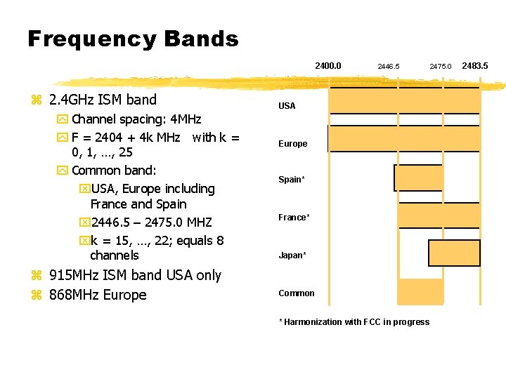 Frequency Bands 2400. 0 z 2. 4 GHz ISM band y Channel spacing: 4