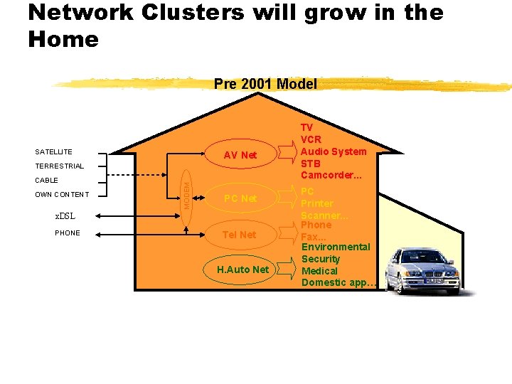 Network Clusters will grow in the Home Pre 2001 Model SATELLITE AV Net CABLE