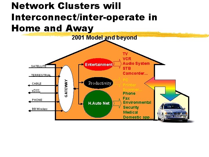 Network Clusters will Interconnect/inter-operate in Home and Away 2001 Model and beyond Entertainment SATELLITE