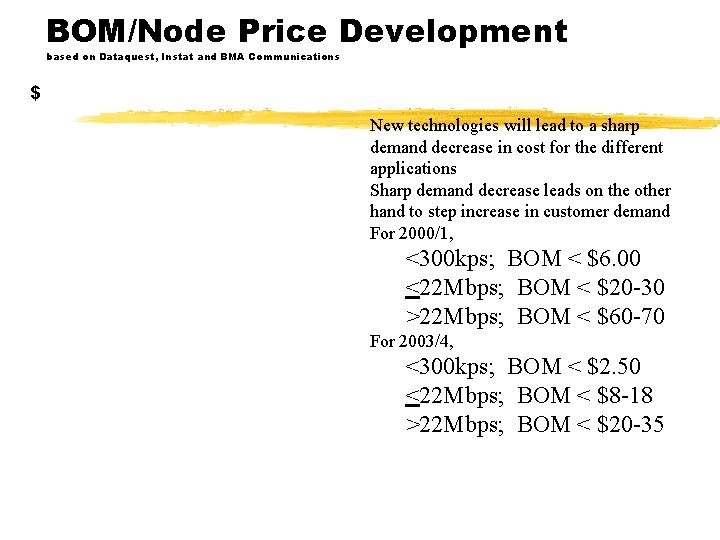 BOM/Node Price Development based on Dataquest, Instat and BMA Communications $ New technologies will