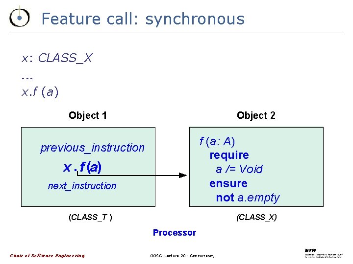 Feature call: synchronous x: CLASS_X. . . x. f (a) Object 1 Object 2