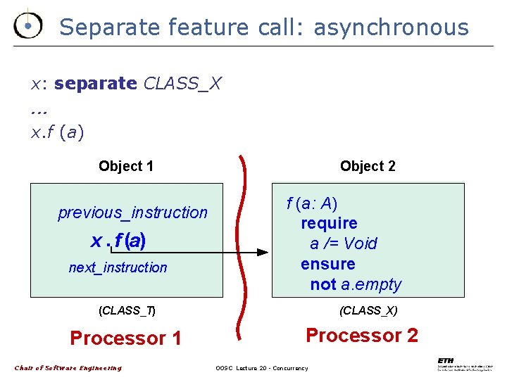 Separate feature call: asynchronous x: separate CLASS_X. . . x. f (a) Object 1